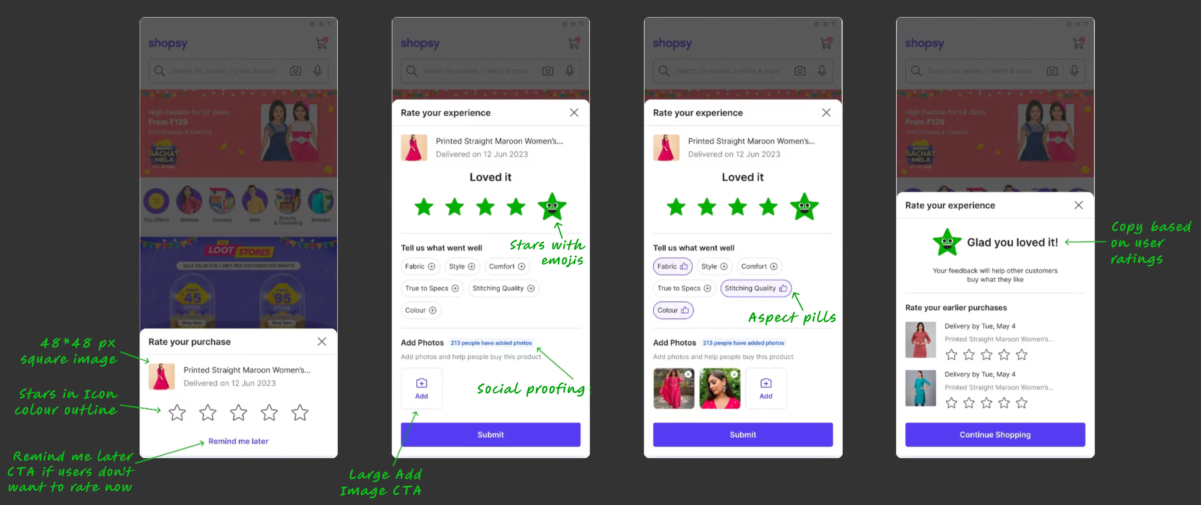 The Shopsy post-delivery rating flow across four screens: a 48x48 thumbnail prompt with a one-tap star rating and Remind me later, an expanded sheet with star-with-emoji rating, aspect pills (Fabric, Style, Comfort) and a large Add Photos CTA with social proof, the same sheet with photos added and tags selected, and a confirmation screen with copy based on the rating plus prompts to rate earlier purchases.